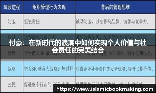付豪：在新时代的浪潮中如何实现个人价值与社会责任的完美结合